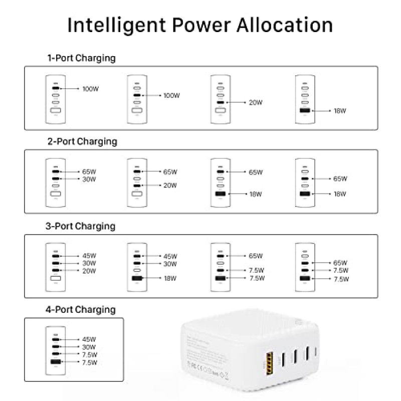 INVZI 100W USB C 멀티포트 충전기, GaN III 4포트 USB 충전 스테이션 MacBook Pro Air, iPad Pro, Dell XPS, Galaxy S21/S20, iPhone 14 13 12/12 Pro, Note 20/10+, White용 고속 충전기 전원 어댑터