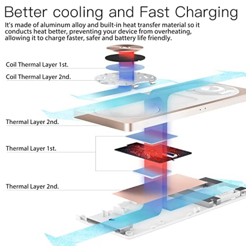 자기 충전 스테이션, 3 in 1 더 빠른 자기 안전 무선 충전기 스탠드, iPhone 14,13,12 Pro Max/Pro/Plus, iWatch Ultra 8/7/SE/6/5/4/3/2/용 무선 충전 패드 1, 에어팟 프로/2/3