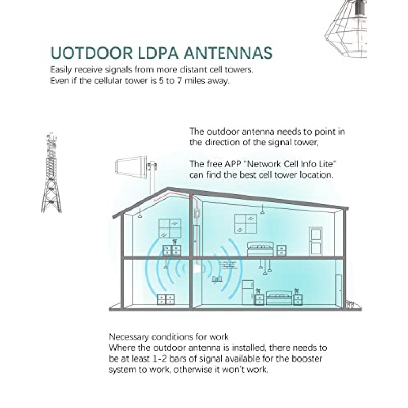 휴대폰 신호 부스터, 최대 5,500평방피트의 홈 셀 신호 부스터, 가정 및 사무실 다중 사용자용 대역 2/4/5/12/13/17/25/66에서 5G/4G LTE/3G 부스터, Verizon AT&T Sprint T-Mobile 등