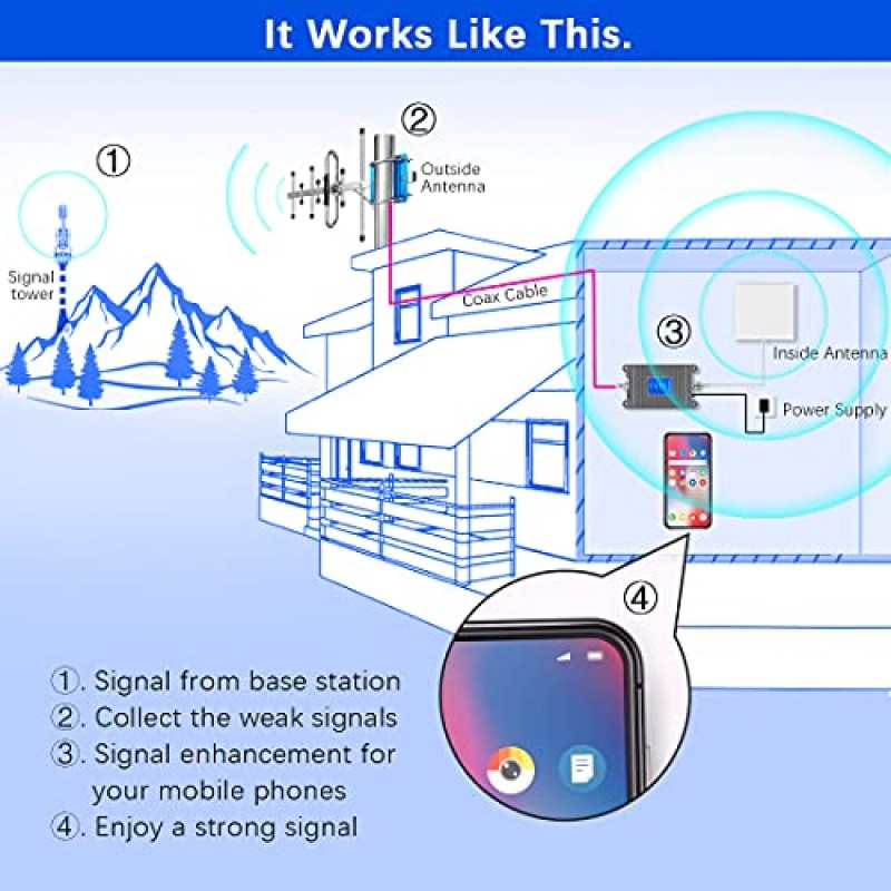 휴대폰 신호 부스터, 가정용 휴대폰 부스터, 모든 미국 통신사 지원 Verizon, AT&T 등, 신호 증폭기 리피터 강화 GSM 3G 4G LTE 및 5G 신호 최대 5,000제곱피트, FCC 승인 회색