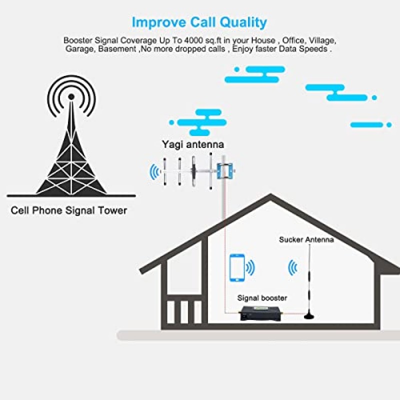 AT&T 휴대폰 신호 부스터 AT&T 신호 부스터 T 모바일 5G 4G LTE 대역 12/17 ATT 셀 부스터 AT&T 휴대폰 부스터 가정용 ATT 셀 신호 부스터 ATT 신호 부스터 AT&T 부스터 AT&T Extender