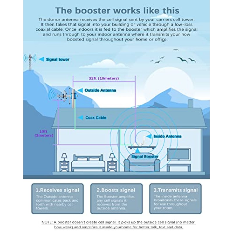 휴대폰 부스터 5G 4G LTE 66/2/4/5/12/17/13/25 대역의 모든 미국 통신사, 최대 5000 Sq Ft 가정용 휴대폰 신호 부스터 지원 Verizon, AT&T, T-Mobile 등 FCC 승인