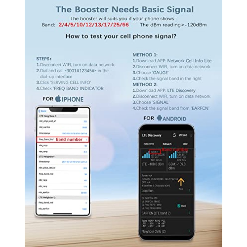 휴대폰 부스터 5G 4G LTE 66/2/4/5/12/17/13/25 대역의 모든 미국 통신사, 최대 5000 Sq Ft 가정용 휴대폰 신호 부스터 지원 Verizon, AT&T, T-Mobile 등 FCC 승인