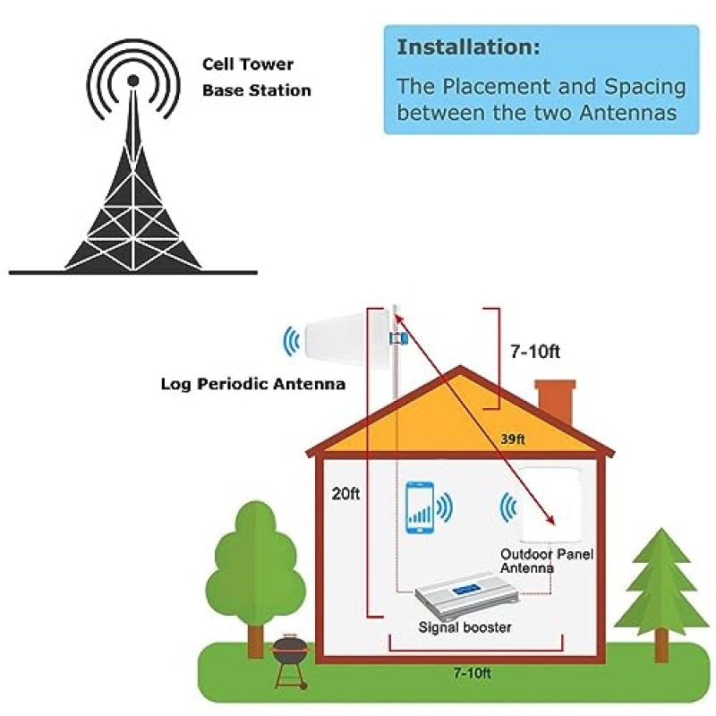 AT&T 휴대폰 신호 부스터 T 가정용 모바일 Verizon 신호 부스터 5000sqft 5G 4G LTE 대역 13, 12, 17, 5, 4, 2 휴대폰 부스터 ATT 셀 신호 부스터 T 모바일 Verizon 확장 안테나