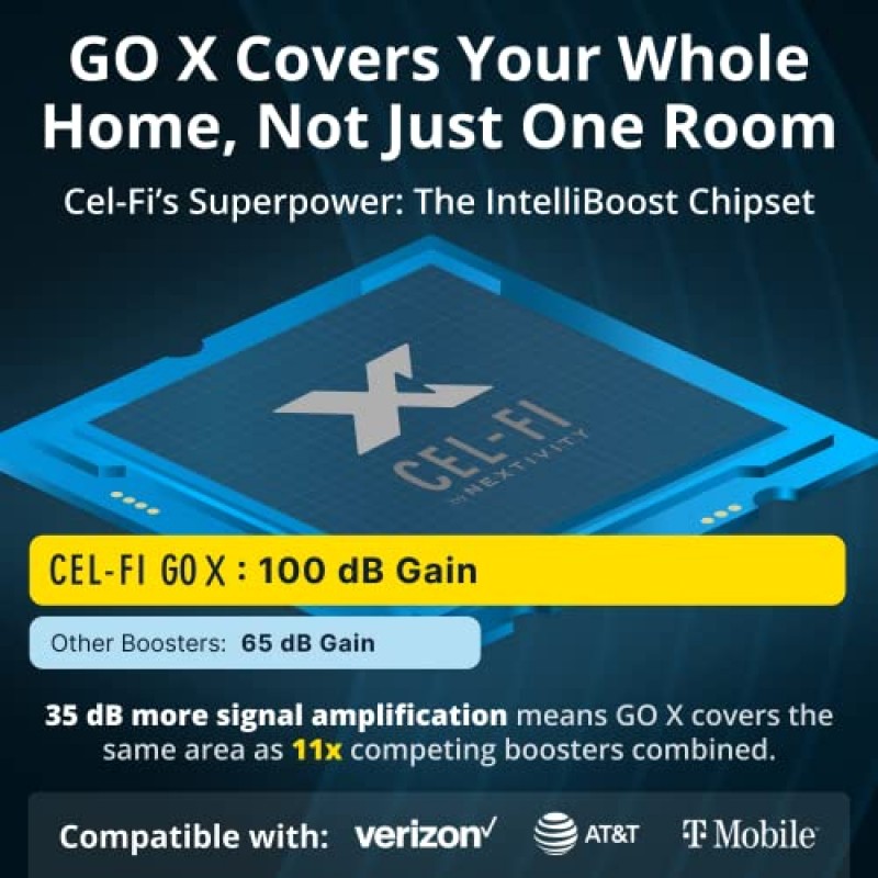 CEL-FI GO X(그리드 포물선형 안테나 번들 포함) | 가정용 휴대폰 부스터 | 4G, 5G, AT&T, Verizon, T-Mobile | 유일한 100dB 휴대폰 신호 부스터 | FCC 승인 | 2 안테나 키트