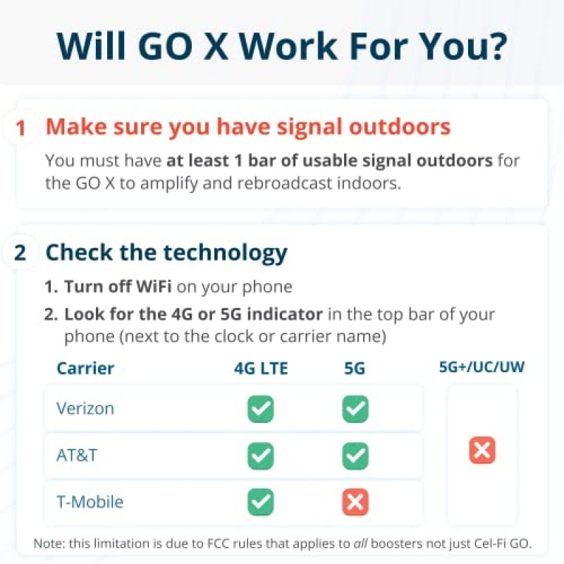 CEL-FI GO X(그리드 포물선형 안테나 번들 포함) | 가정용 휴대폰 부스터 | 4G, 5G, AT&T, Verizon, T-Mobile | 유일한 100dB 휴대폰 신호 부스터 | FCC 승인 | 2 안테나 키트