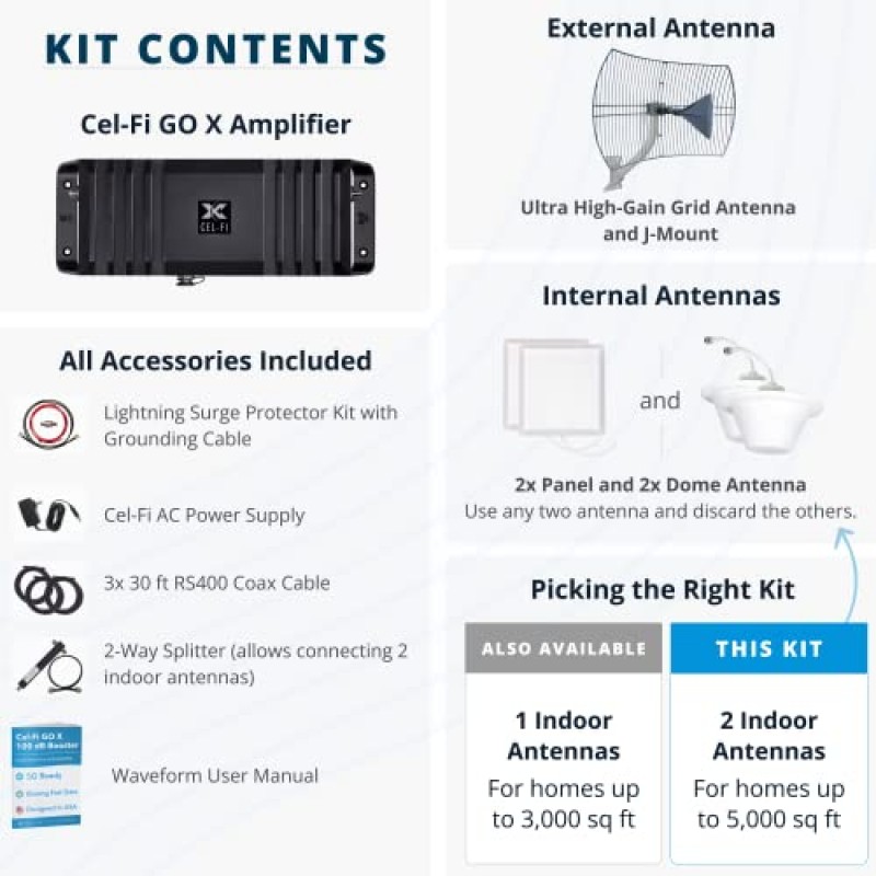 CEL-FI GO X(그리드 포물선형 안테나 번들 포함) | 가정용 휴대폰 부스터 | 4G, 5G, AT&T, Verizon, T-Mobile | 유일한 100dB 휴대폰 신호 부스터 | FCC 승인 | 2 안테나 키트