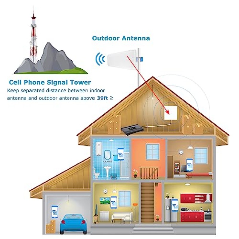 휴대폰 신호 부스터 Verizon T Mobile AT&T 휴대폰 부스터 확장기 모든 통신업체 5G 4G LTE 대역 13, 12, 17, 5, 4, 2 셀 신호 부스터 ATT 셀 부스터 가정용 Verizon 신호 부스터 5000sqft
