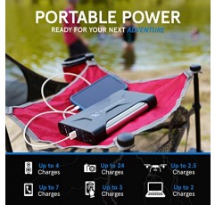 AC 콘센트가 있는 휴대용 전원 은행, 100W 26270mAh 노트북 전원 은행 휴대용 노트북 충전기 배터리 은행 가정 비상 정전, 야외 캠핑 RV 여행을 위한 LED 표시 등으로 고속 충전