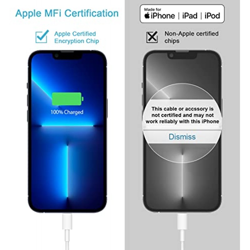 iPhone 충전기 고속 충전【Apple MFi 인증】 3팩 cargador 20W 초고속 충전기 USB C 벽면 충전기(6FT 케이블 포함) iPhone 11 12 13 14 Plus,Pro Max,Pro/Mini/XR/iPad와 호환 가능