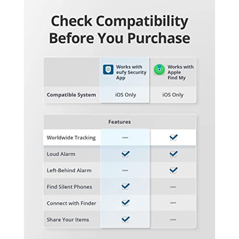 Anker SmartTrack Link의 eufy 보안(블랙, 4팩), Android 지원되지 않음, Apple Find My(iOS 전용), 키 파인더, 이어버드 및 수하물용 Bluetooth 추적기, 전화 찾기, 방수 기능과 함께 작동