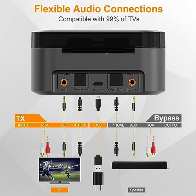 1Mii E3 - TV 청취 시청을 위한 진정한 무선 이어버드, 광학, AUX, RCA 포트 TV용 송신기가 있는 Bluetooth 5.3 헤드폰, 5H 충전식 이어폰