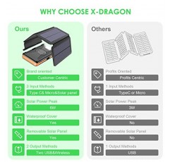 X-DRAGON 태양광 보조베터리 Qi 무선 충전기 25000mAh(4개의 태양광 패널 포함) 듀얼 출력 및 입력 기능을 갖춘 방수 휴대용 외부 백업 배터리 팩, 스마트폰, 태블릿 등을 위한 LED 손전등