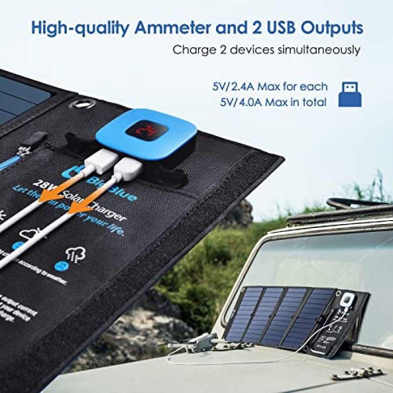 디지털 전류계가 포함된 태양광 패널 충전기, BigBlue 28W SunPower 캠핑 태양광 패널, 듀얼 USB(전체 5V/4A), IPX4 방수, iPhone 13/11/Xs/X/8/7, iPad, Samsung Galaxy, Google Pixel과 호환 가능