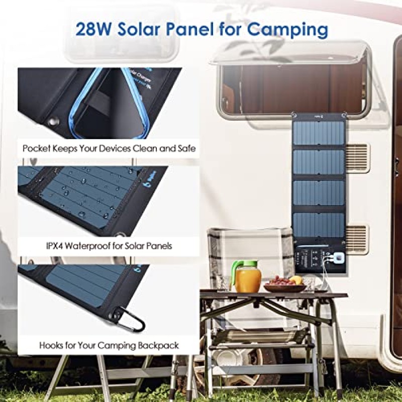 디지털 전류계가 포함된 태양광 패널 충전기, BigBlue 28W SunPower 캠핑 태양광 패널, 듀얼 USB(전체 5V/4A), IPX4 방수, iPhone 13/11/Xs/X/8/7, iPad, Samsung Galaxy, Google Pixel과 호환 가능