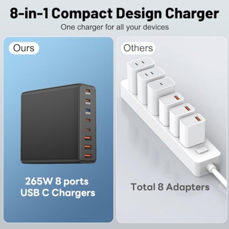 USB C 충전기, 여러 장치용 265W 8포트 USB C 충전 스테이션, USB C 고속 충전기 MacBook iPad iPhone, Samsung Android 휴대폰용 멀티포트 USB C 충전기 블록 65W 전원 어댑터