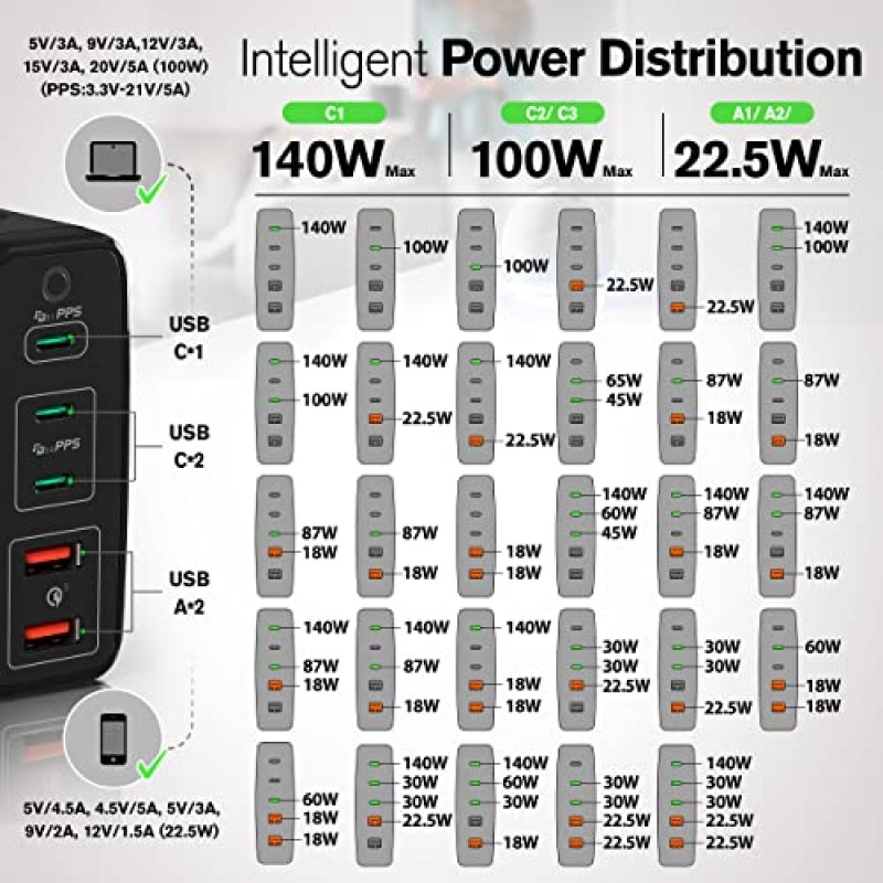 245W USB C 충전기 A2215 - USB C 충전기 블록 - 데스크탑 5포트 GaN 충전기 USB-C 3개 USB-A 2개 - 전원 공급 USB 허브 - 여러 장치 지원 휴대폰 노트북용 PD3.1/PPS/QC4+/QC3.0