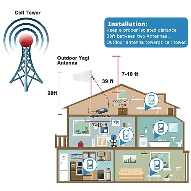 휴대폰 신호 부스터 Verizon T Mobile AT&T 신호 부스터 5G LTE 대역 13, 12, 17 휴대폰 부스터 확장기 T Mobile Verizon 신호 부스터 셀 부스터 휴대폰 안테나 중계기 홈 4500sqft