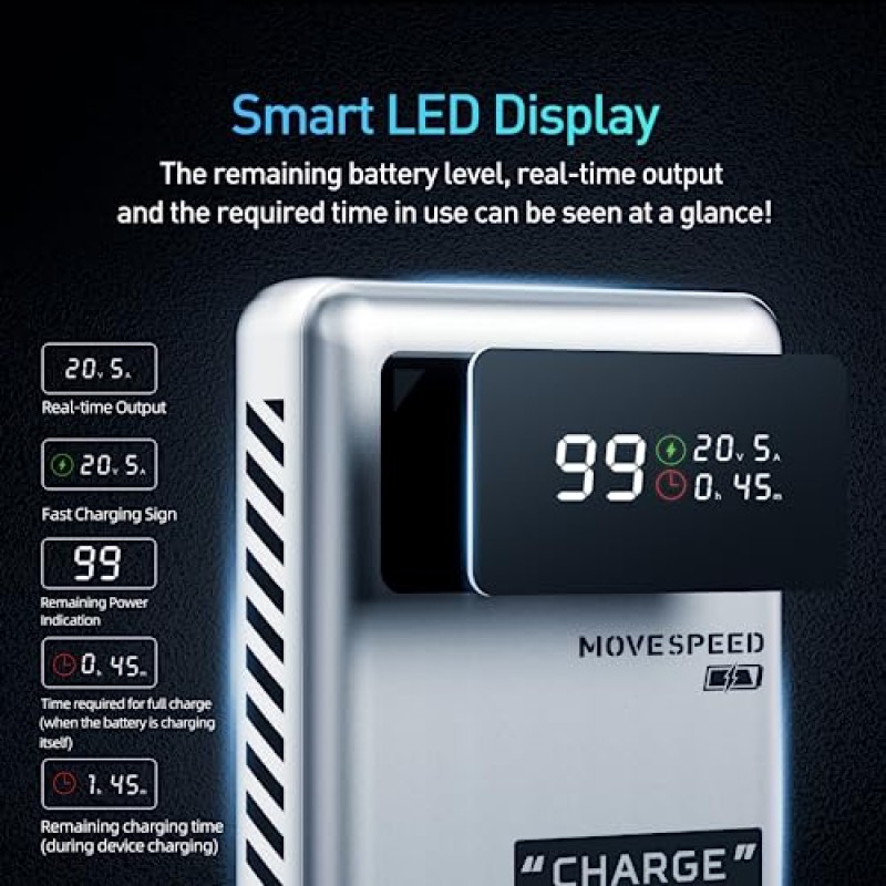 MOVE SPEED 노트북 보조베터리 130W, 25000mAh 고속 충전 USB C 3포트 PD3.0 휴대용 충전기, 스마트 LED 디지털 디스플레이, 노트북, MacBook, Dell, Samsung, iPhone, iPad, AirPods 등용 배터리 팩