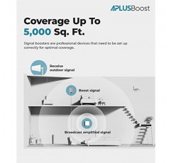 가정용 휴대 전화 부스터 최대 5,000 Sq.Ft, 고이득 안테나 부스트가 포함된 셀 신호 부스터 모든 미국 통신사용 대역 12/17/13/5의 5G 4G LTE-Verizon, AT&T, FCC 승인 신호 부스터