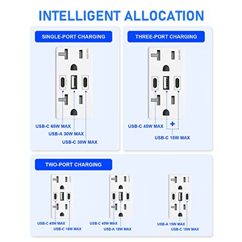 Amerisense GaN 65W 6Amp 3포트 USB 벽면 콘센트, 20Amp 변조 방지 콘센트(USB 유형 C 2개 및 유형 A 포트 1개 포함), USB-C 노트북/iPhone/삼성/LG용 USB 충전기, UL 등록