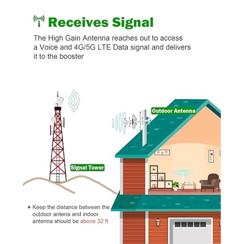 최대 3,000평방미터 규모의 가정용 휴대폰 신호 부스터 Ft, 모든 미국 통신사를 위한 Boost 3G 4G 5G LTE AT&T, T-Mobile, Verizon Signal Booster FCC 승인