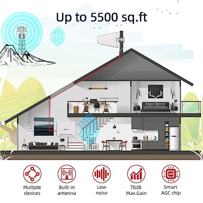 안테나가 내장된 Chatinf 휴대폰 신호 부스터 최대 6000 Sq Ft, 가정, 사무실, RV용 휴대폰 신호 부스터, 부스트 5G 4G LTE 미국 및 캐나다에서는 AT&T Verizon T-Mobile 신호 부스터 FCC Reg.