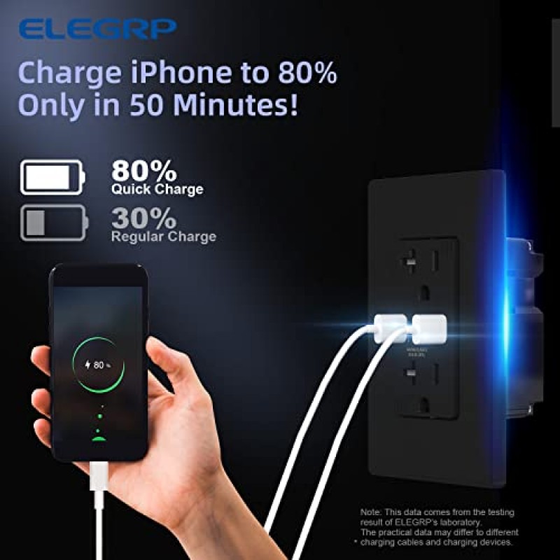 ELEGRP 36W PD 2.0 USB 벽면 콘센트, iPhone/iPad/삼성/LG/HTC/안드로이드 장치용 듀얼 타입 C 전원 공급 및 고속 충전, 20Amp USB 콘센트, UL 등록, 벽면 플레이트 포함, 6팩, 검정색