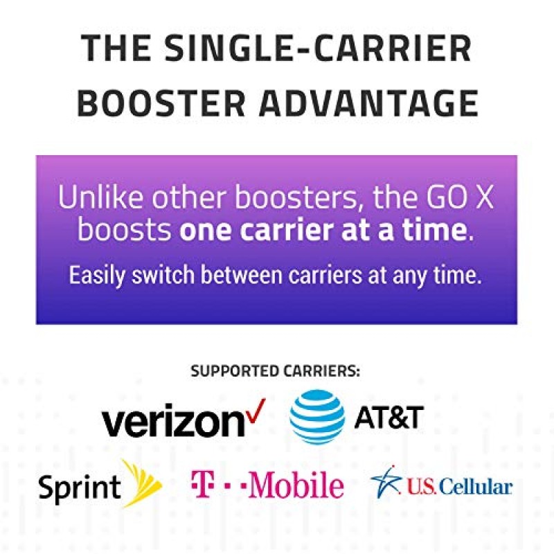 CEL-FI GO X | 가정용 휴대폰 부스터 | 4G, 5G, AT&T, Verizon 및 T-Mobile | 유일한 100dB 휴대폰 신호 부스터 | FCC 승인 | 2 안테나 키트