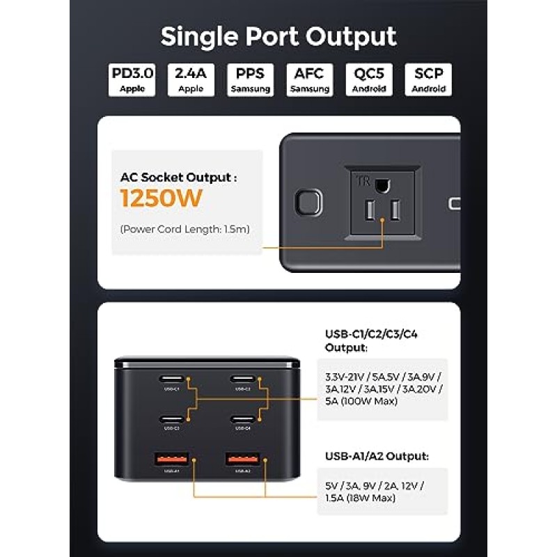 OTAO 200W USB C 충전기, Gan 충전기 USB 전원 스트립 AC, 4개의 USB-C 및 2개의 USB-A 포트가 있는 고속 충전 블록, GaN 충전기 MacBook 노트북 iPhone Samsung iPad용 USB C 충전 스테이션