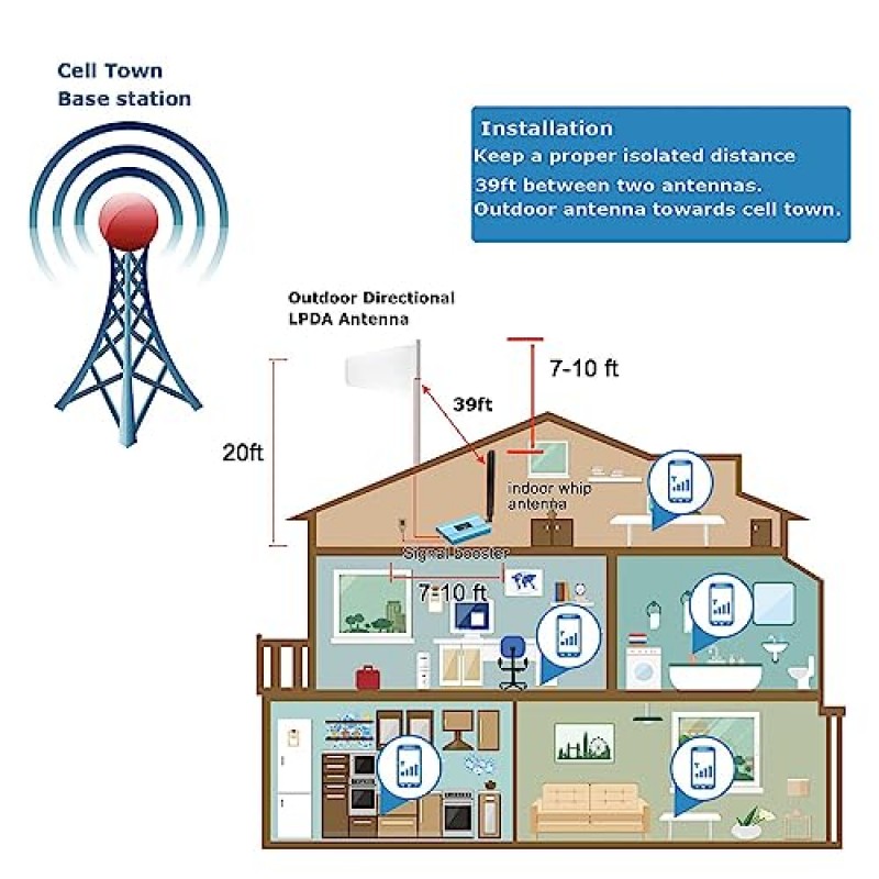 AT&T 휴대폰 신호 부스터 Verizon T Mobile AT&T 신호 부스터는 5G 4G LTE 대역 13, 12, 17을 향상시킵니다. 휴대폰 부스터 ATT 셀 신호 부스터 셀 부스터 가정용 Verizon 확장 안테나 4500sqft