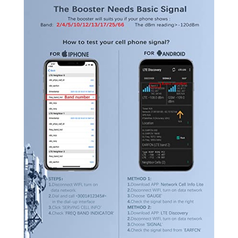 가정용 휴대폰 신호 부스터, 미국의 모든 이동통신사를 위한 휴대폰 부스터 Verizon, AT&T, T-Mobile 등, 5G 4G LTE 3G 데이터 및 전압 부스트, 셀 신호 부스터 셀 부스터 FCC 승인