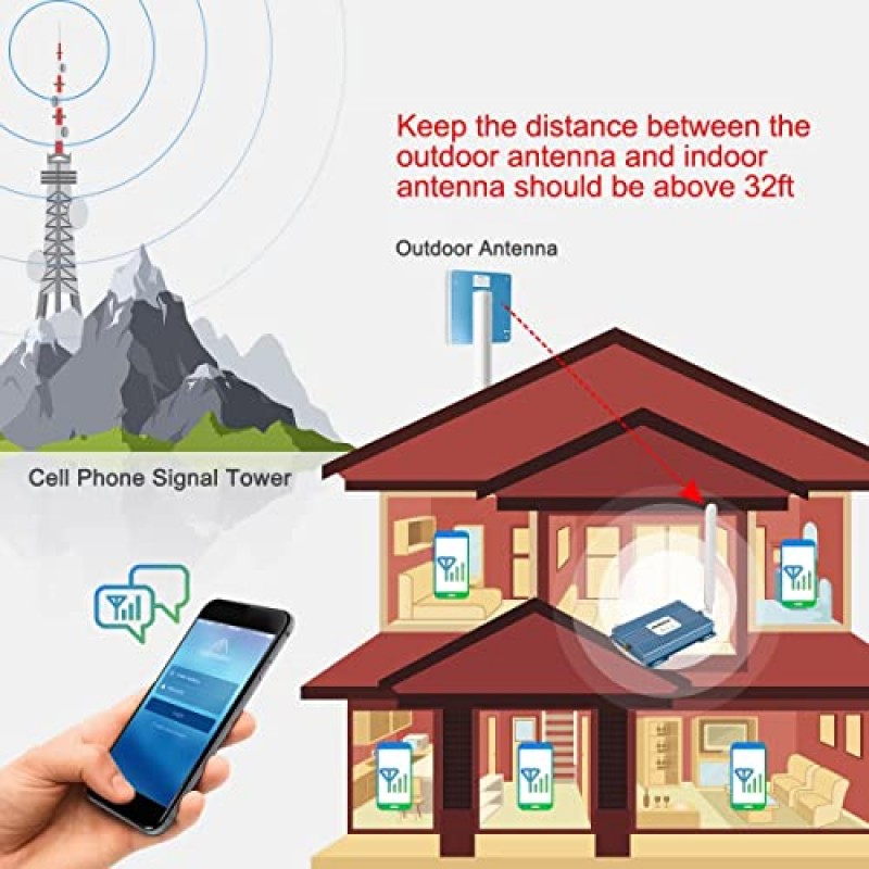 Verizon 휴대폰 신호 부스터 AT&T Signal Booster T 모바일 4G 5G LTE 대역 13/12/17 ATT 휴대폰 부스터 Verizon Signal Booster AT&T 셀 신호 부스터 Verizon 셀 부스터 부스트 음성+데이터