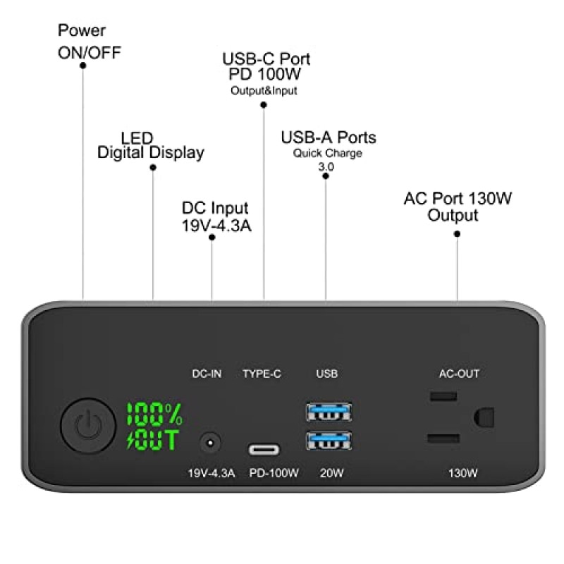 Krisdonia 130W 휴대용 전원 은행, 148WH/40000mAh 휴대용 노트북 충전기 배터리 백업(110V AC 소켓/100W Type-C 포트/CPAP 야외 캠핑 여행 사냥 비상용 USB QC3.0 2개 포함)