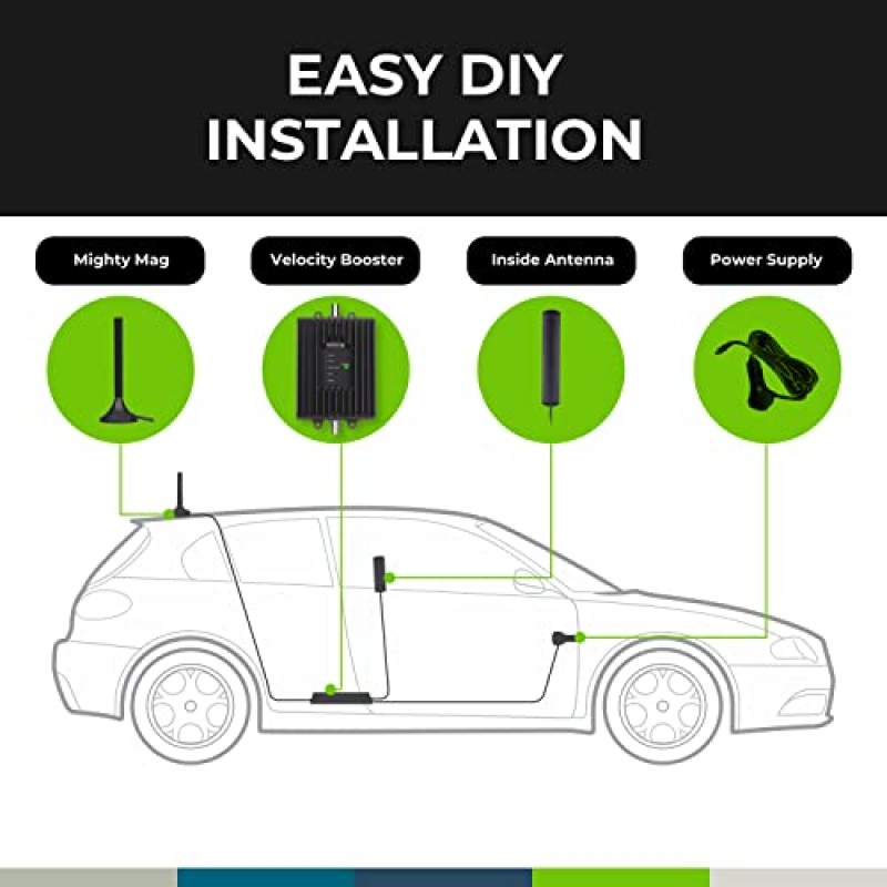 볼튼 기술 속도 | 차량용 휴대폰 신호 부스터 | 모든 자동차 | 5G/4G LTE | | 50dB 이득| 마그네틱 마운트 옴니 안테나 | AT&T, Verizon, T-Mobile 등 강화| FCC 승인(BT459624-M)