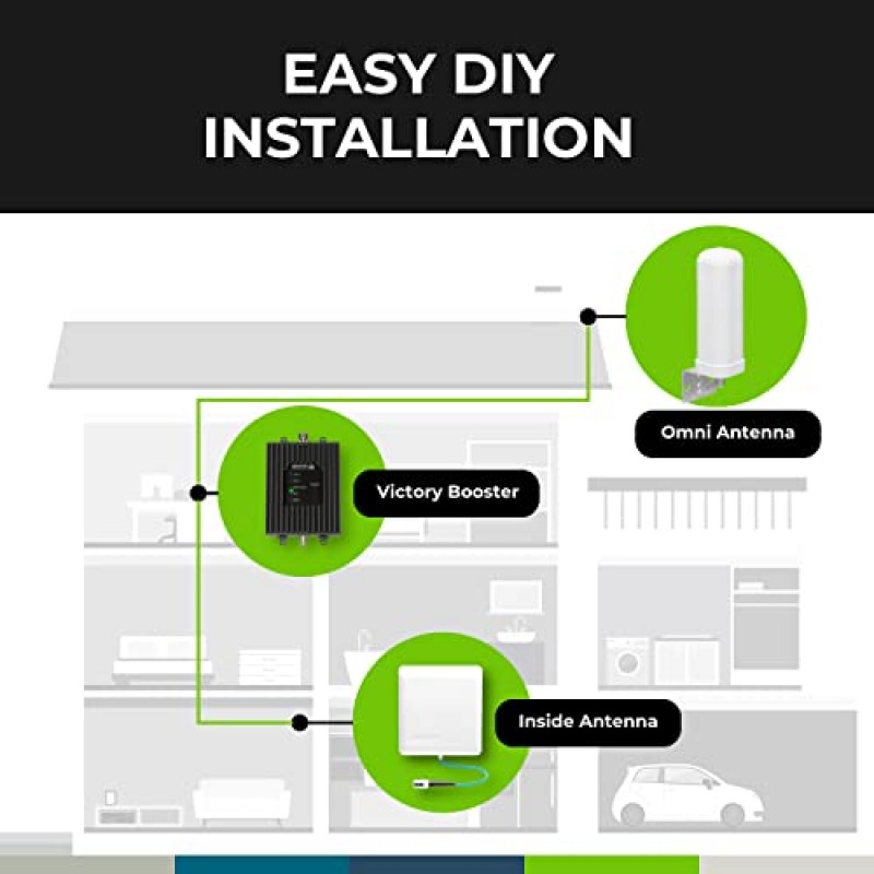볼튼 기술 승리 | 가정 및 사무실 휴대폰 신호 부스터 | 4,000평방피트 | 5G/4G LTE | 72dB 이득| AT&T, Verizon, T-Mobile 등| FCC 승인 | 텍사스 회사 | 옴니 패널 키트(BT459600-OP)