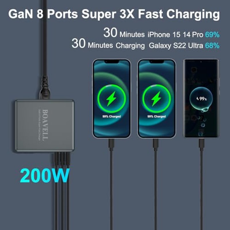 USB C 충전기, 200W BOAVELL 8포트 GaN USB C 충전기 블록(6FT USB-C 케이블 포함), MacBook Pro/Air, iPhone 15 14 Pro Max Mini, iPad, iWatch, Galaxy Google Pixel 등을 위한 휴대용 USB C 벽면 충전기