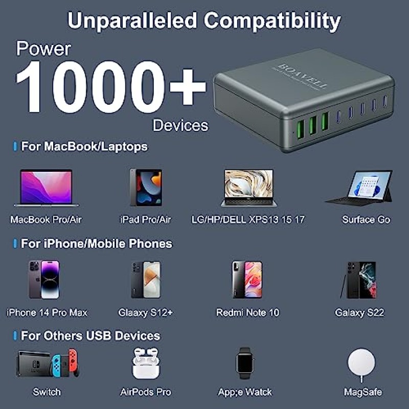 USB C 충전기, 200W BOAVELL 8포트 GaN USB C 충전기 블록(6FT USB-C 케이블 포함), MacBook Pro/Air, iPhone 15 14 Pro Max Mini, iPad, iWatch, Galaxy Google Pixel 등을 위한 휴대용 USB C 벽면 충전기