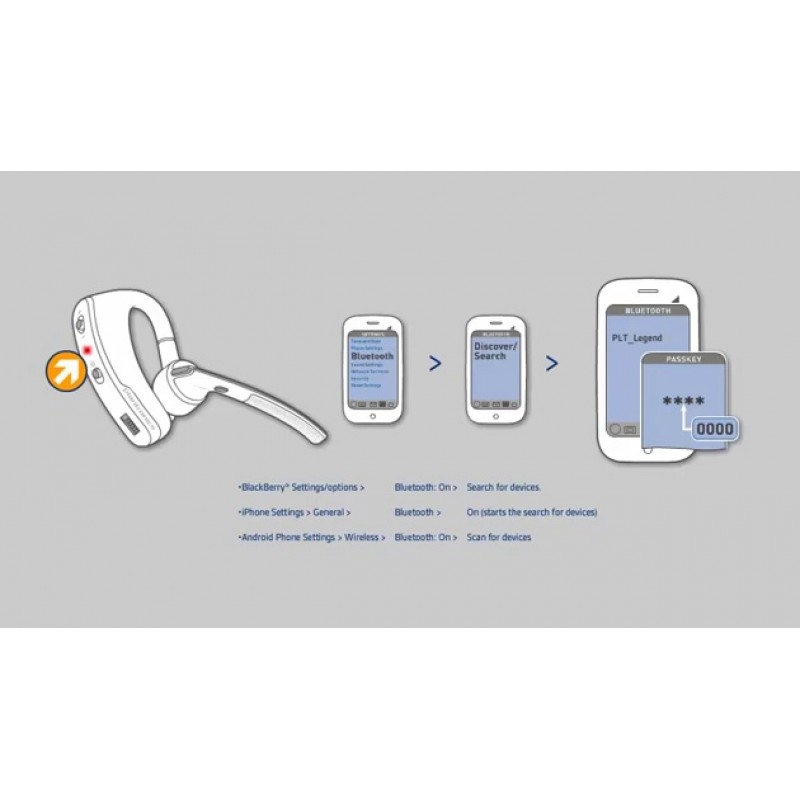 Plantronics Voyager Legend UC B235-M Bluetooth 헤드셋 - 소매 포장 - 블랙