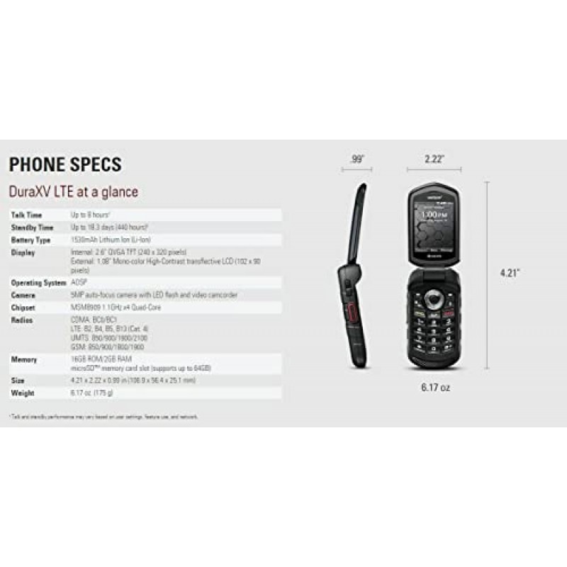 Kyocera DuraXV LTE E4610 Verizon Wireless 견고한 방수 플립폰(리뉴얼)