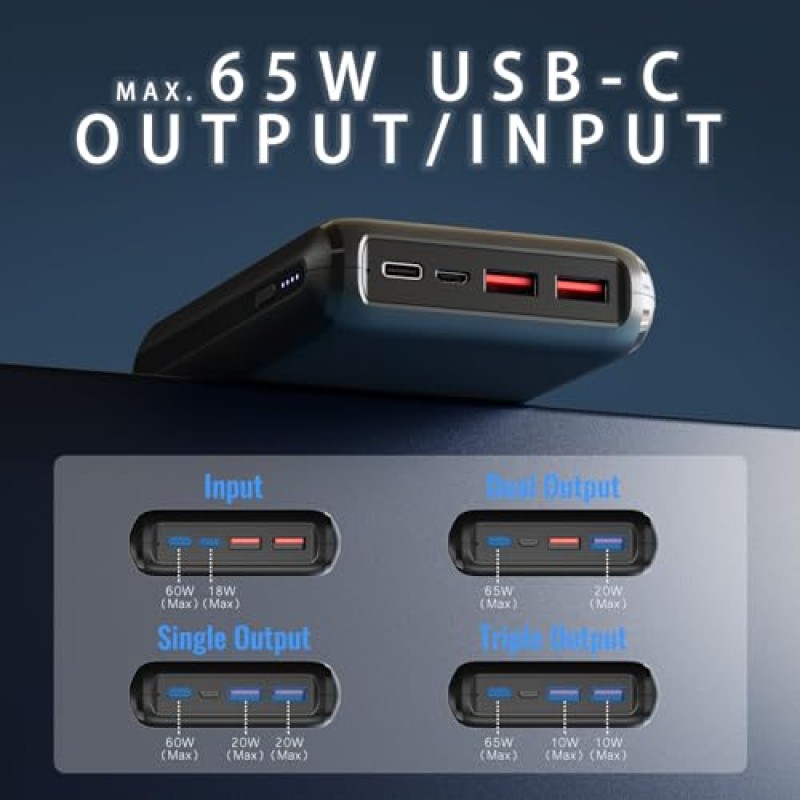 Miady PD 휴대용 충전기 총 출력 85W, 65W USB-C 고속 충전 기능이 있는 20000mAh 보조베터리, iPhone, Android 휴대폰 등을 위한 외부 배터리 팩