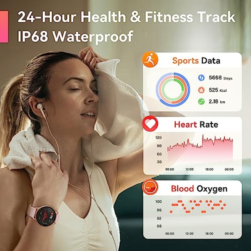 여성용 Woneligo 스마트 시계(응답/전화 걸기), 24시간 혈액 산소/심박수/수면 모니터, 100개 이상의 스포츠 모드, Android 및 iOS용 IP68 방수 스마트워치, 핑크를 갖춘 1.45인치 스크린 피트니스 트래커