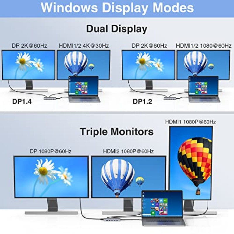 USB C 도킹 스테이션 Dell HP Lenovo 노트북용 듀얼 모니터 HDMI, 14 in 1 스테이션 - 2 HDMI 포트 4K+VGA USB 유형 C 허브 멀티포트 어댑터 동글 도크, USB C - 이더넷+5 USB+SD/TF+100W PD+오디오