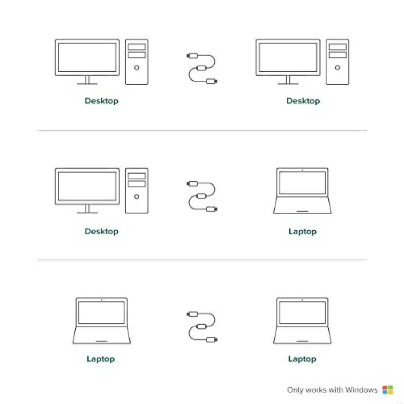 플러그형 USB 전송 케이블, 무제한 사용, Windows PC 2대 간 데이터 전송, Windows 11, 10, 7, XP와 호환, Bravura Easy Computer Sync 소프트웨어 포함