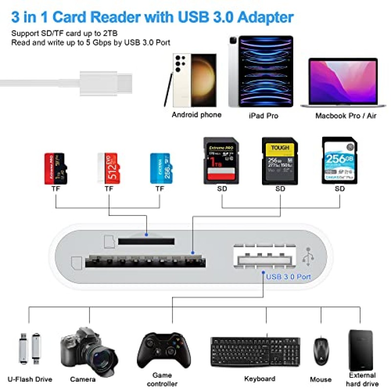 SD 카드 리더기 USB 3.0 포트가 있는 USB C, 3 in 1 SD 카드 리더기 USB C Thunderbolt - MicroSD TF 카드 어댑터 iPhone 15 Mac용 USB-C 메모리 카드 리더기 Mac MacBook Pro/Air iPad Pro M2 Samsung S21 S22(흰색)