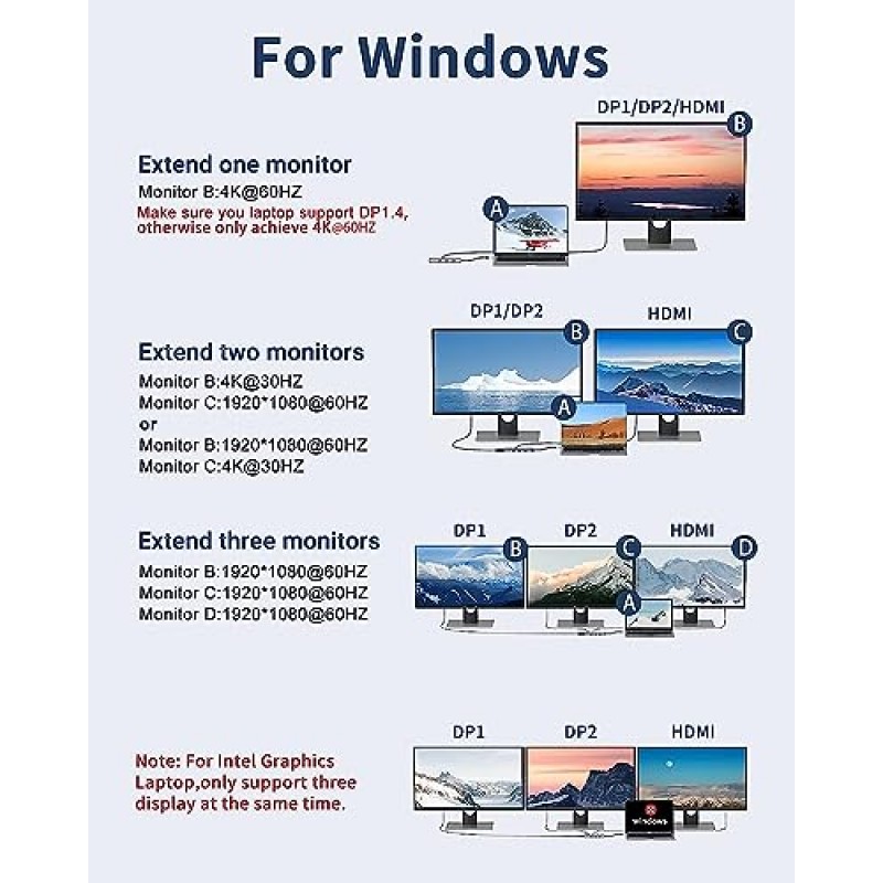 도킹 스테이션 듀얼 디스플레이포트, MOKiN USB C 허브 동글, DP 2개, HDMI, USB A 3.0 3개, SD 및 마이크로 SD 슬롯, MacBook/Dell XPS/Steam Deck/HP/Lenovo ThinkPad/Microsoft Surface용 PD 충전 포트