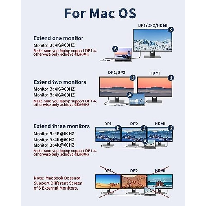 도킹 스테이션 듀얼 디스플레이포트, MOKiN USB C 허브 동글, DP 2개, HDMI, USB A 3.0 3개, SD 및 마이크로 SD 슬롯, MacBook/Dell XPS/Steam Deck/HP/Lenovo ThinkPad/Microsoft Surface용 PD 충전 포트