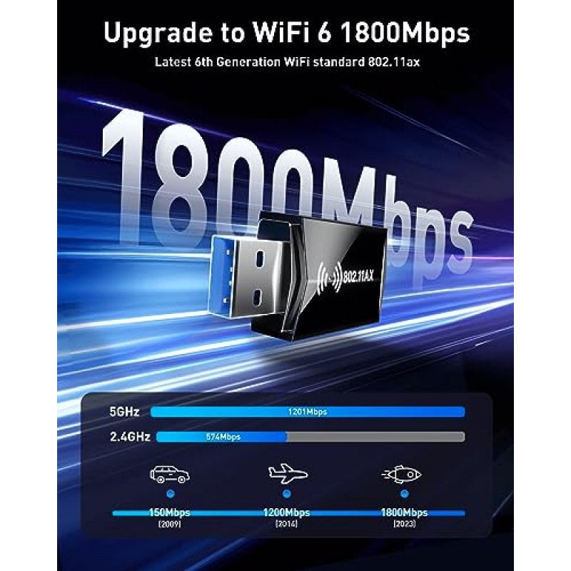 PC 데스크탑용 USB WiFi 어댑터 - WiFi 6 AX1800Mbps 5GHz 2.4GHz USB 3.0 WiFi 어댑터 데스크탑 컴퓨터 노트북용 무선 네트워크 어댑터(고이득 WiFi 안테나 포함) Win11/10 지원