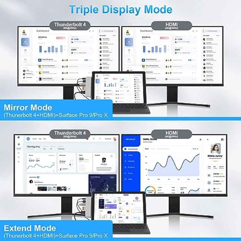 Surface Pro 9 허브 도킹 스테이션, 7 in 1 트리플 디스플레이 Surface Pro 9 액세서리(4K HDMI +8K 비디오 디스플레이 포함) USB-C Thunderbolt 4(40G 데이터+100W 충전), Surface Pro 9/Pro X용 3.5mm 오디오