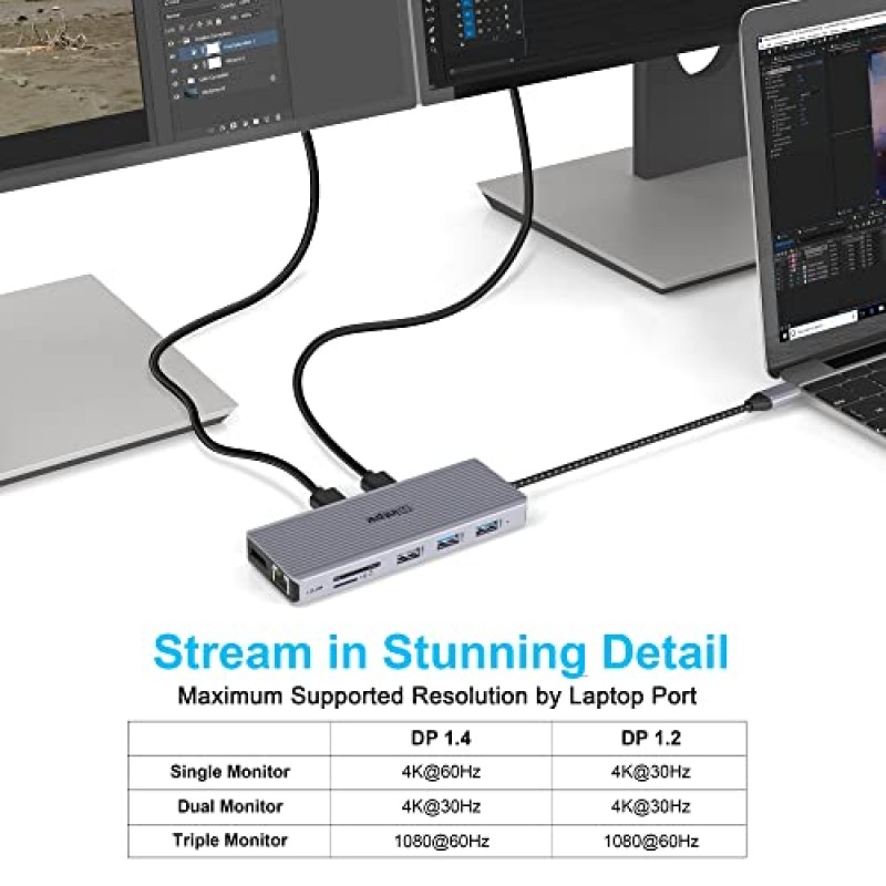 Dell/HP/Lenovo용 USB C 노트북 도킹 스테이션 듀얼 모니터, 듀얼 HDMI, DP, 100W 전달, 1Gbps 이더넷, SD/TF, 오디오, MacBook 및 Windows 노트북용 USB C 동글을 갖춘 12-in-1 USB C 허브 멀티포트 어댑터